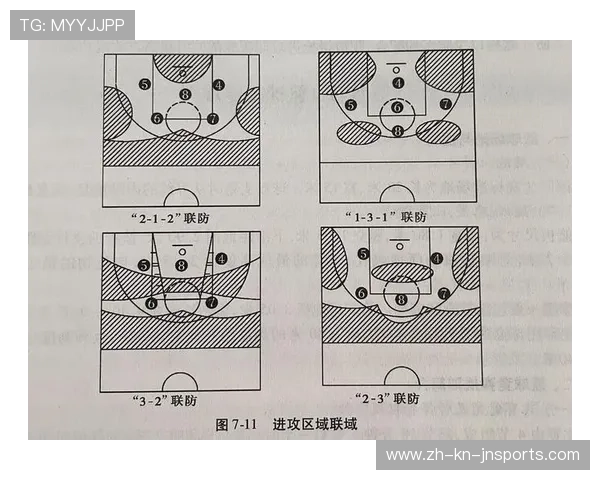 篮球比赛中“应对联防的底角球战术”是否能提高整体命中率 篮球比赛中“应对联防的底角球战术”是否能提高整体命中率