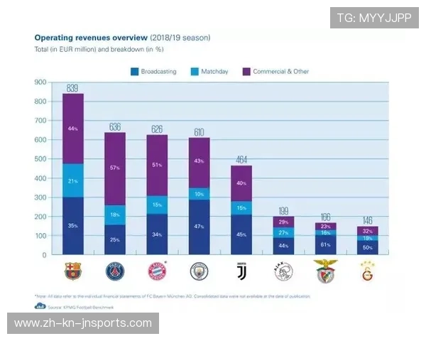 西甲联赛收入超越德甲引发的联赛格局变动